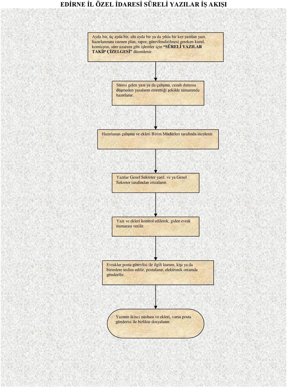 Hazırlanan çalışma ve ekleri Birim Müdürleri tarafında incelenir. Yazılar Genel Sekreter yard. ve ya Genel Sekreter tarafından imzalanır.