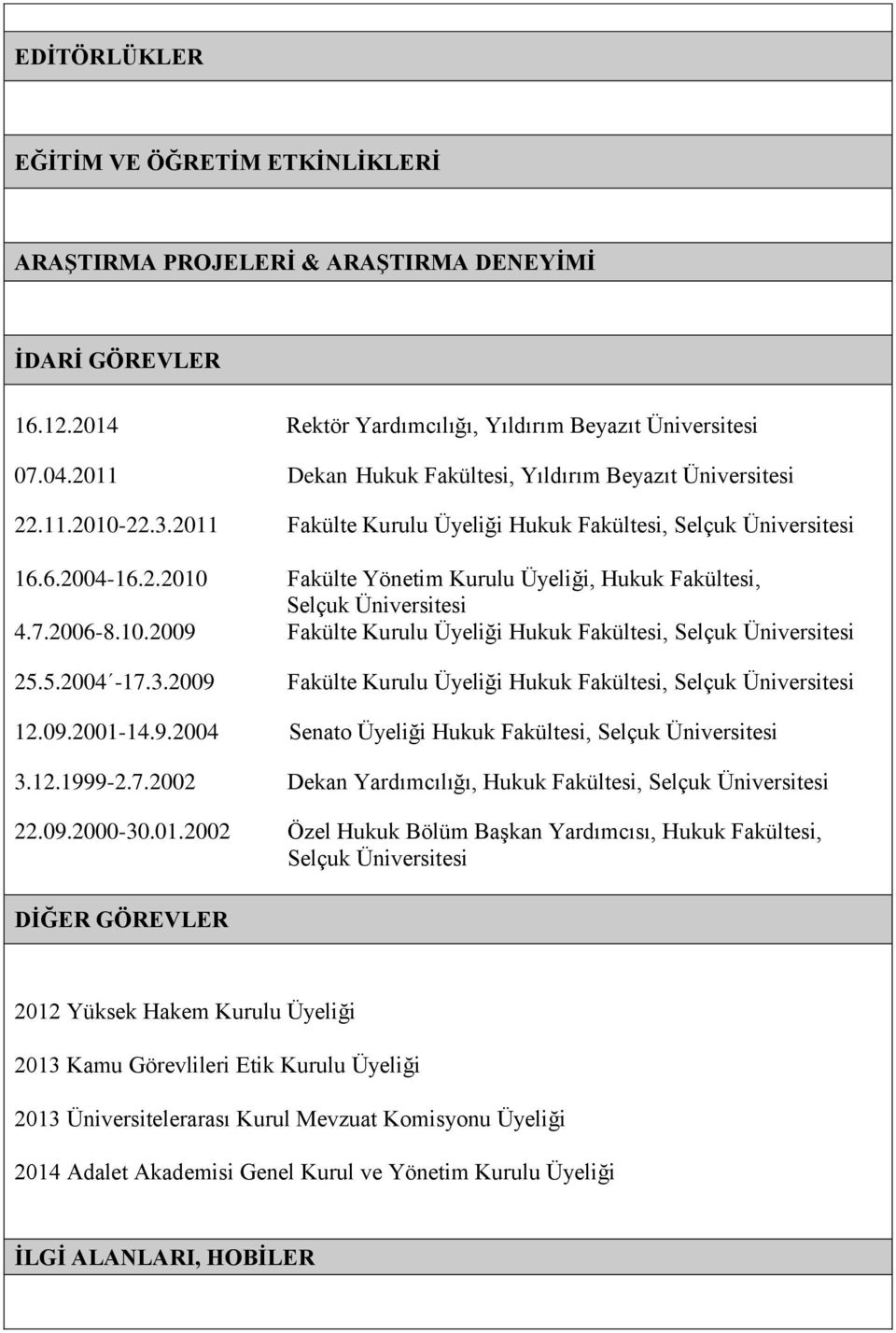 7.2006-8.10.2009 Fakülte Kurulu Üyeliği Hukuk Fakültesi, Selçuk Üniversitesi 25.5.2004-17.3.2009 Fakülte Kurulu Üyeliği Hukuk Fakültesi, Selçuk Üniversitesi 12.09.2001-14.9.2004 Senato Üyeliği Hukuk Fakültesi, Selçuk Üniversitesi 3.