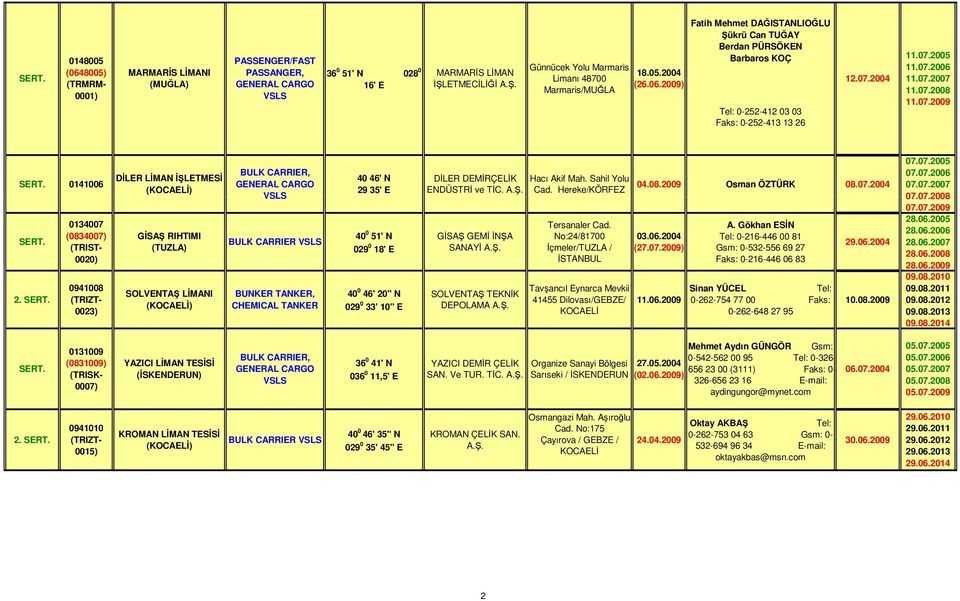 07.2006 40 46' N DİLER DEMİRÇELİK Hacı Akif Mah. Sahil Yolu 04.08.2009 Osman ÖZTÜRK 08.07.2004 07.07.2007 29 35' E ENDÜSTRİ ve TİC. Cad. Hereke/KÖRFEZ VSLS 07.07.2008 07.07.2009 28.06.2005 Tersanaler Cad.