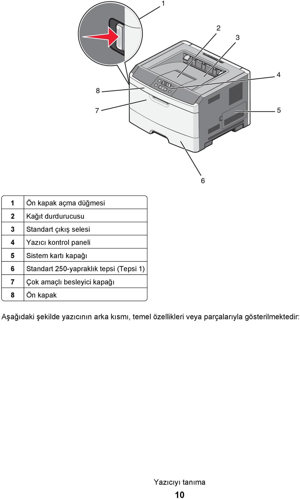 1) 7 Çok amaçlı besleyici kapağı 8 Ön kapak Aşağıdaki şekilde yazıcının arka