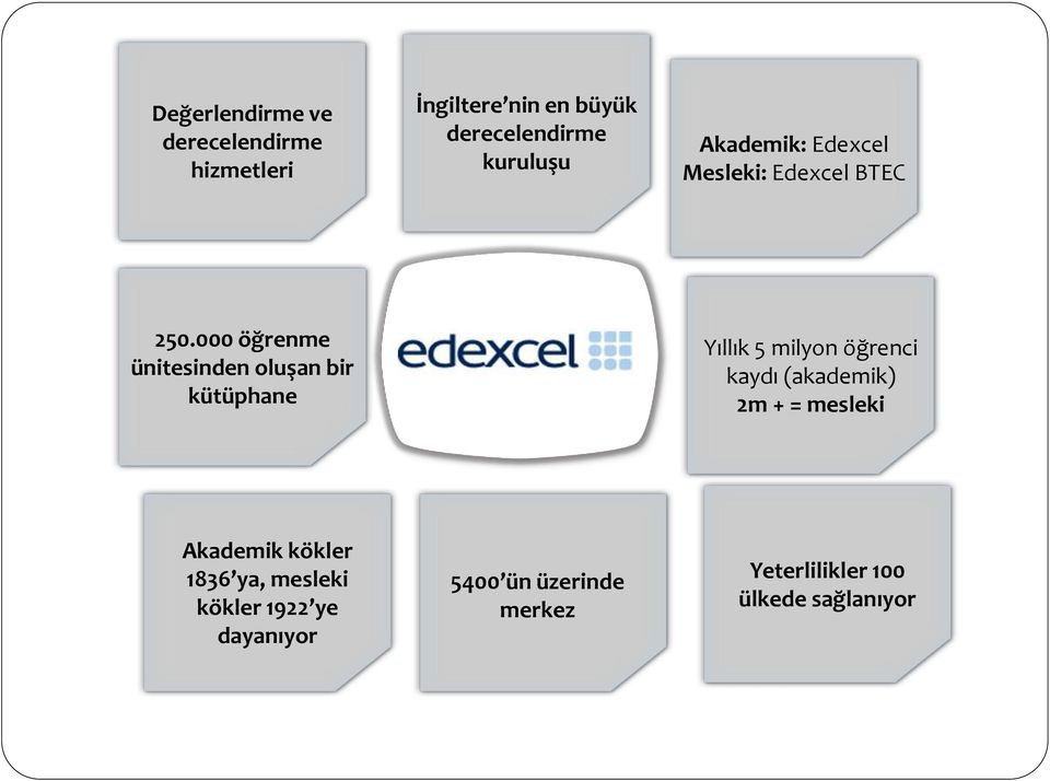 000 öğrenme ünitesinden oluşan bir kütüphane Yıllık 5 milyon öğrenci kaydı (akademik)