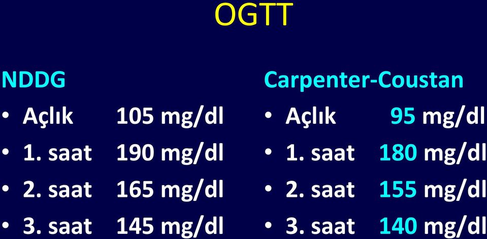 mg/dl Carpenter-Coustan Açlık 95 mg/dl 1.