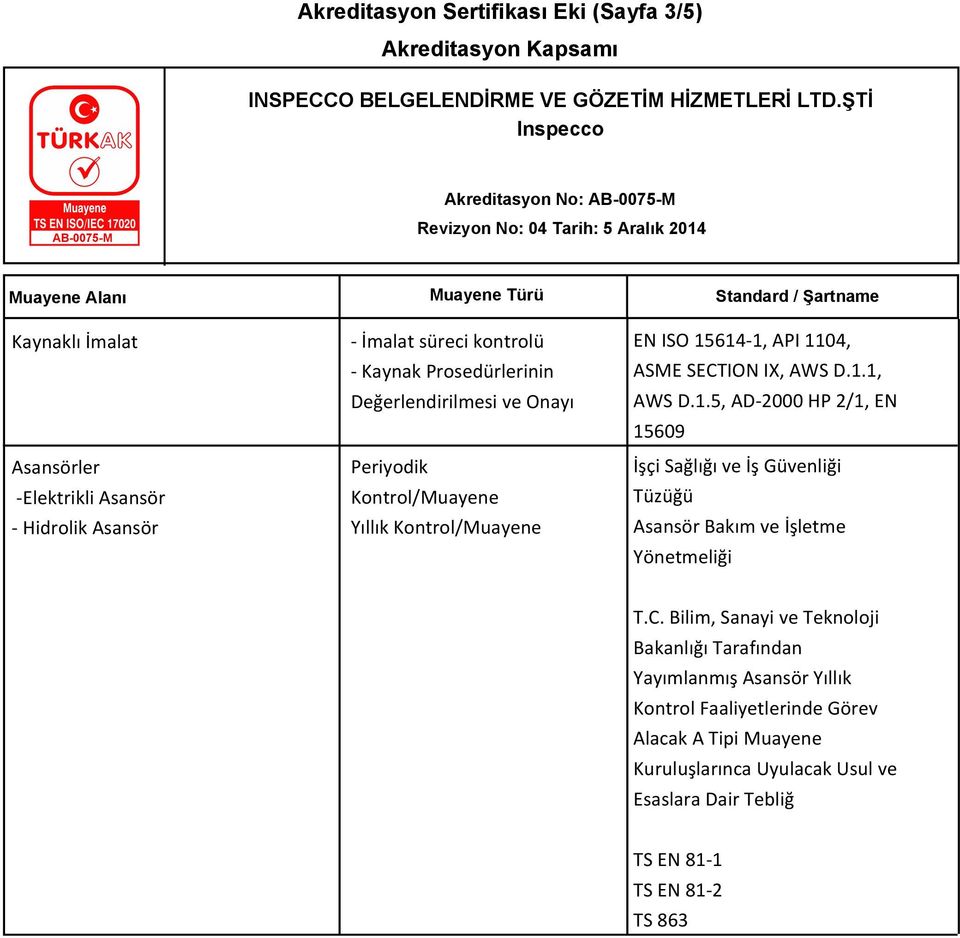 1.5, AD-2000 HP 2/1, EN 15609 Asansör Bakım ve İşletme Yönetmeliği T.C.