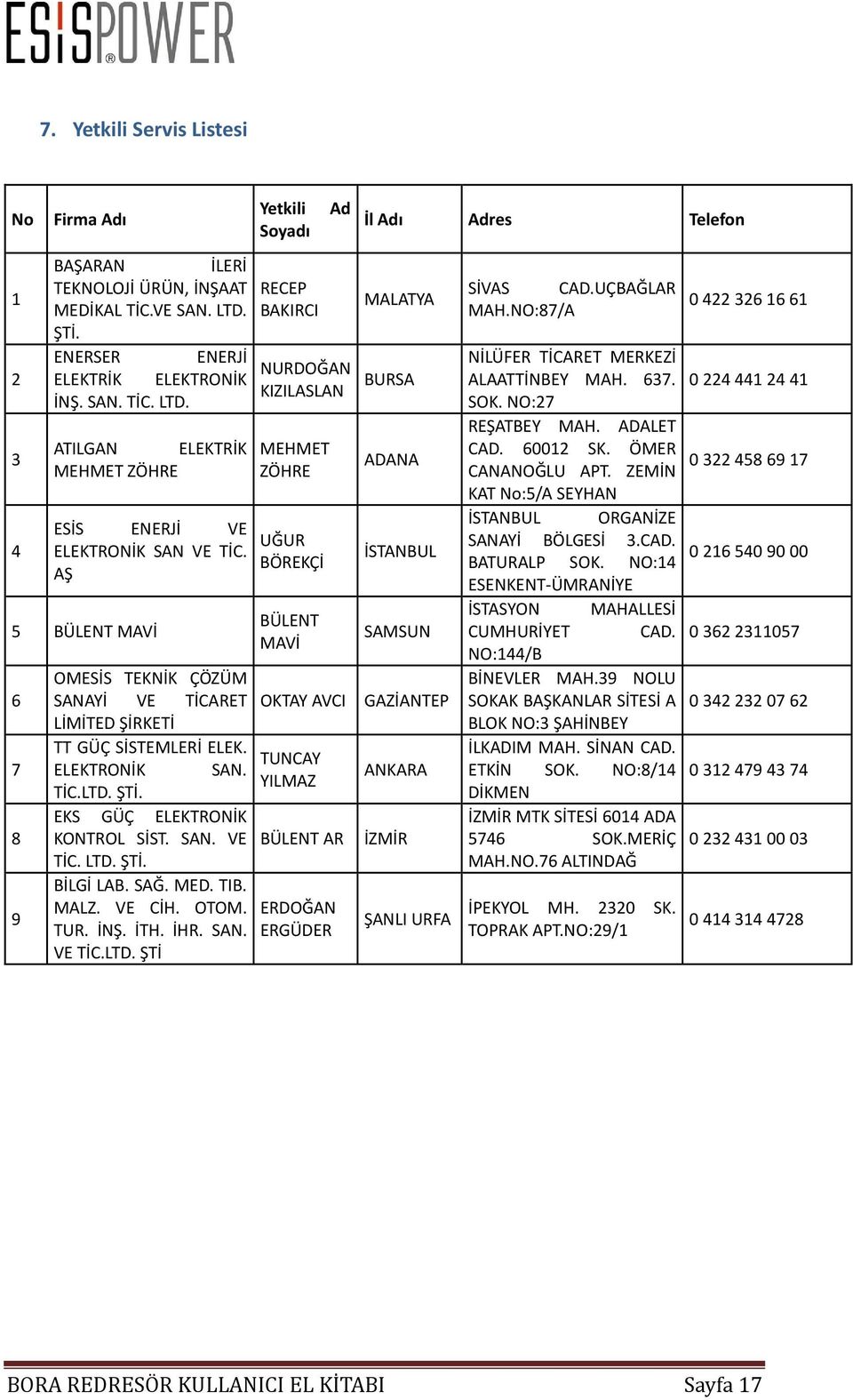 SAĞ. MED. TIB. MALZ. VE CİH. OTOM. TUR. İNŞ. İTH. İHR. SAN. VE TİC.LTD.