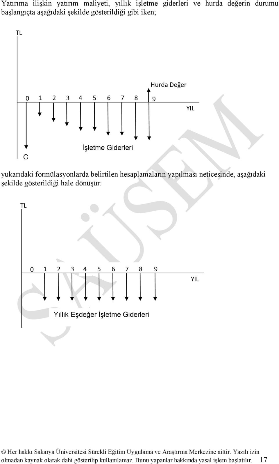 belirtilen hesaplamaların yapılması neticesinde, aşağıdaki şekilde gösterildiği hale dönüşür: TL 0 1 2 3 4 5 6 7 8 9