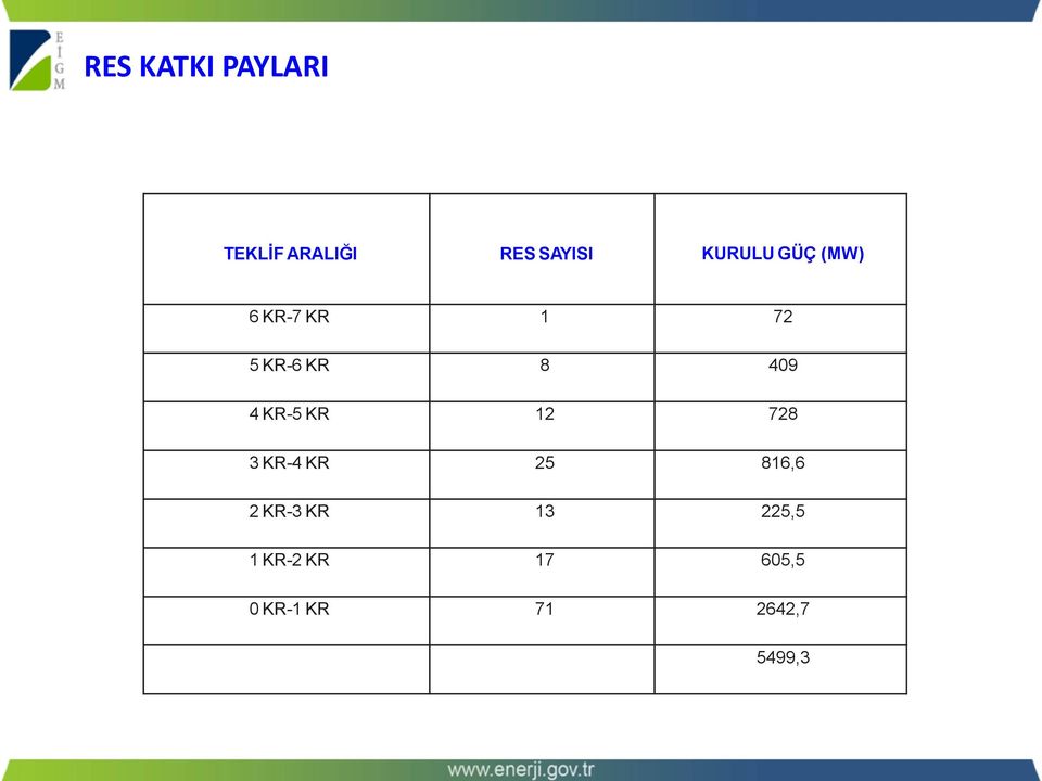 4 KR-5 KR 12 728 3 KR-4 KR 25 816,6 2 KR-3 KR