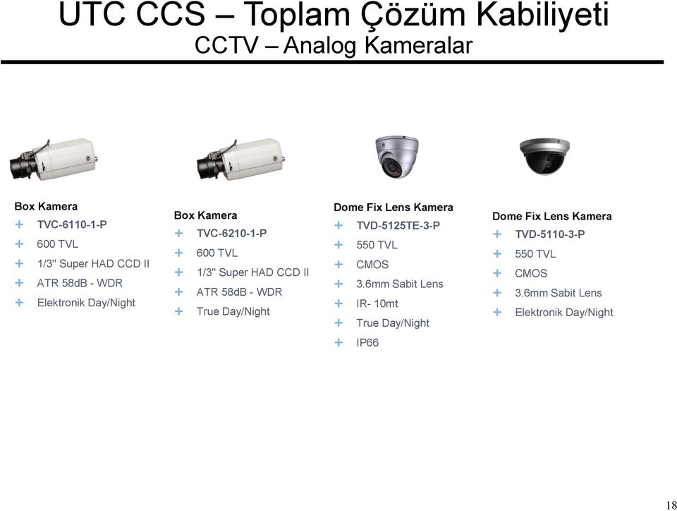 True Day/Night Dome Fix Lens Kamera TVD-5125TE-3-P 550 TVL CMOS 3.