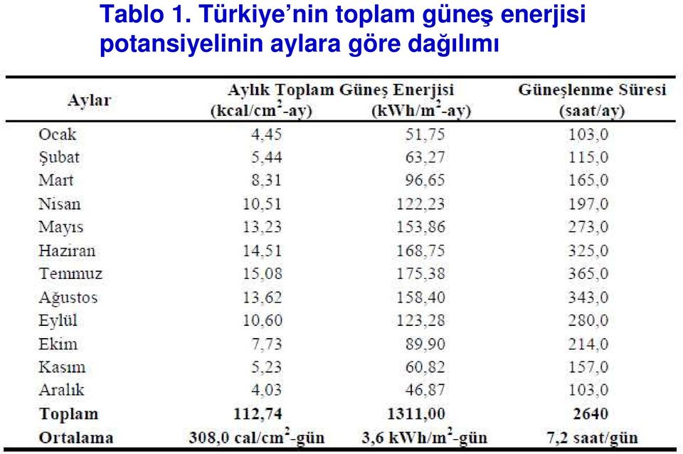 güneş enerjisi