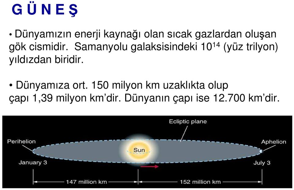 Samanyolu galaksisindeki 10 14 (yüz trilyon) yıldızdan