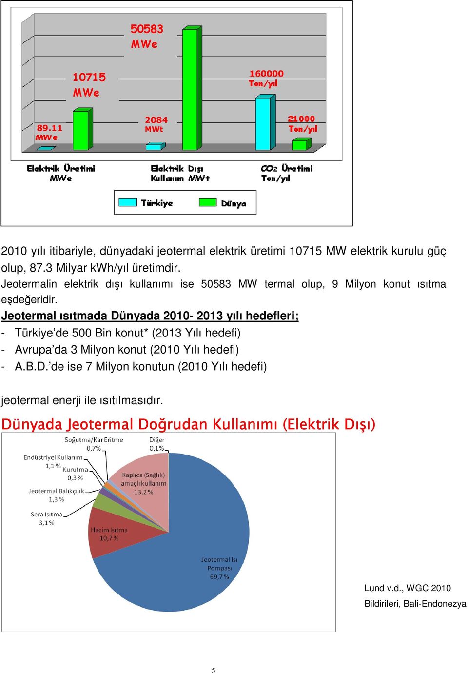 Jeotermal ısıtmada Dünyada 2010-2013 yılı hedefleri; - Türkiye de 500 Bin konut* (2013 Yılı hedefi) - Avrupa da 3 Milyon konut (2010 Yılı hedefi) - A.