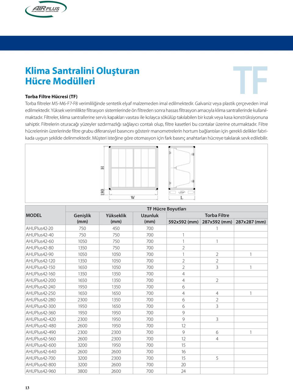 Filtreler, klima santrallerine servis kapakları vasıtası ile kolayca sökülüp takılabilen bir kızak veya kasa konstrüksiyonuna sahiptir.