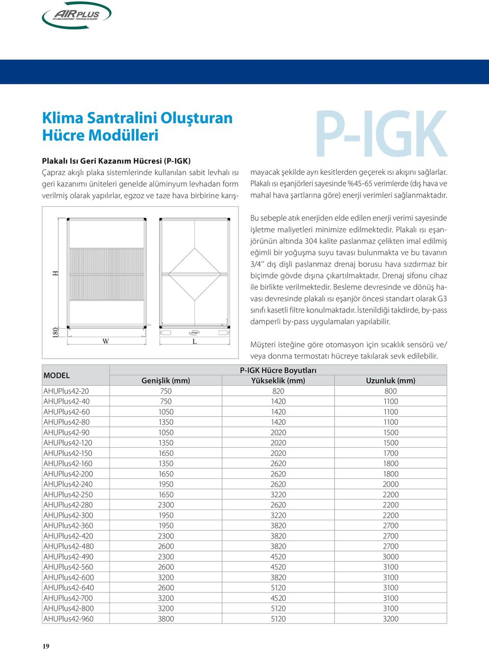 Plakalı ısı eşanjörleri sayesinde %45-65 verimlerde (dış hava ve mahal hava şartlarına göre) enerji verimleri sağlanmaktadır.