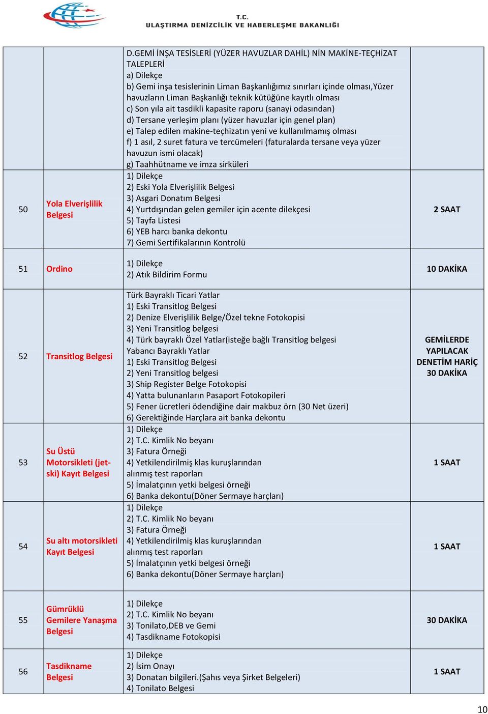 kütüğüne kayıtlı olması c) Son yıla ait tasdikli kapasite raporu (sanayi odasından) d) Tersane yerleşim planı (yüzer havuzlar için genel plan) e) Talep edilen makine-teçhizatın yeni ve kullanılmamış