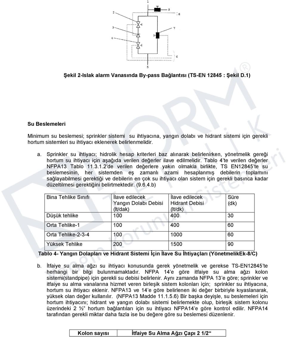 Sprinkler su ihtiyacı; hidrolik hesap kriterleri baz alınarak belirlenirken, yönetmelik gereği hortum su ihtiyacı için aşağıda verilen değerler ilave edilmelidir.