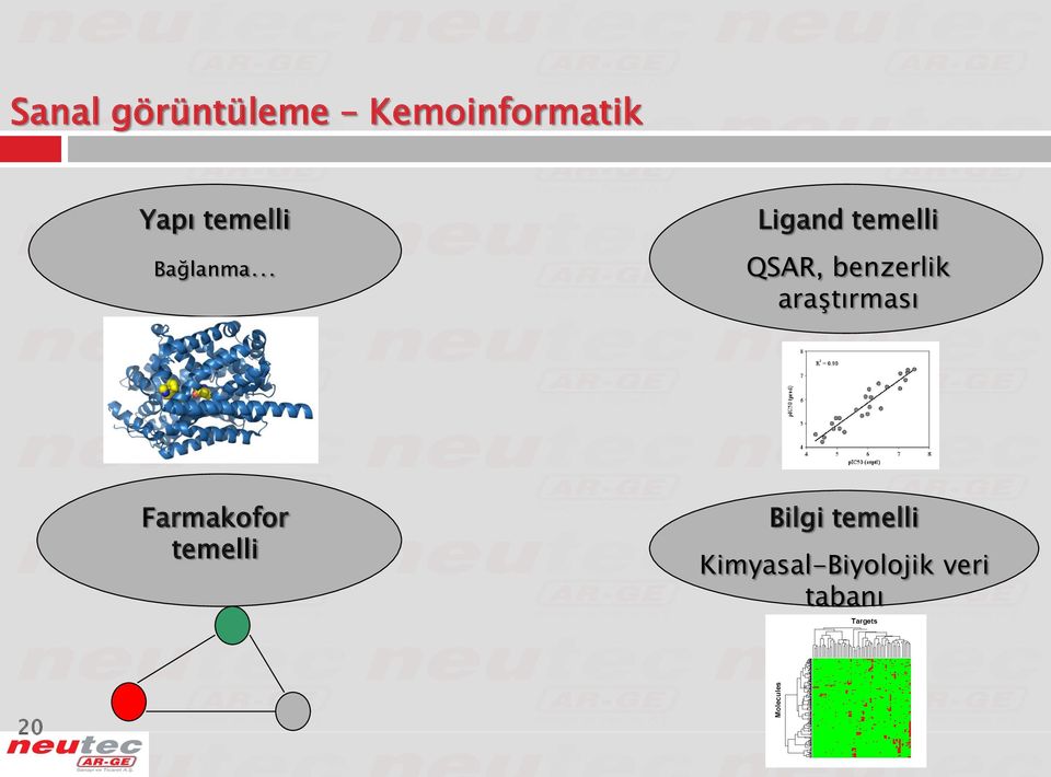 benzerlik araştırması Farmakofor temelli