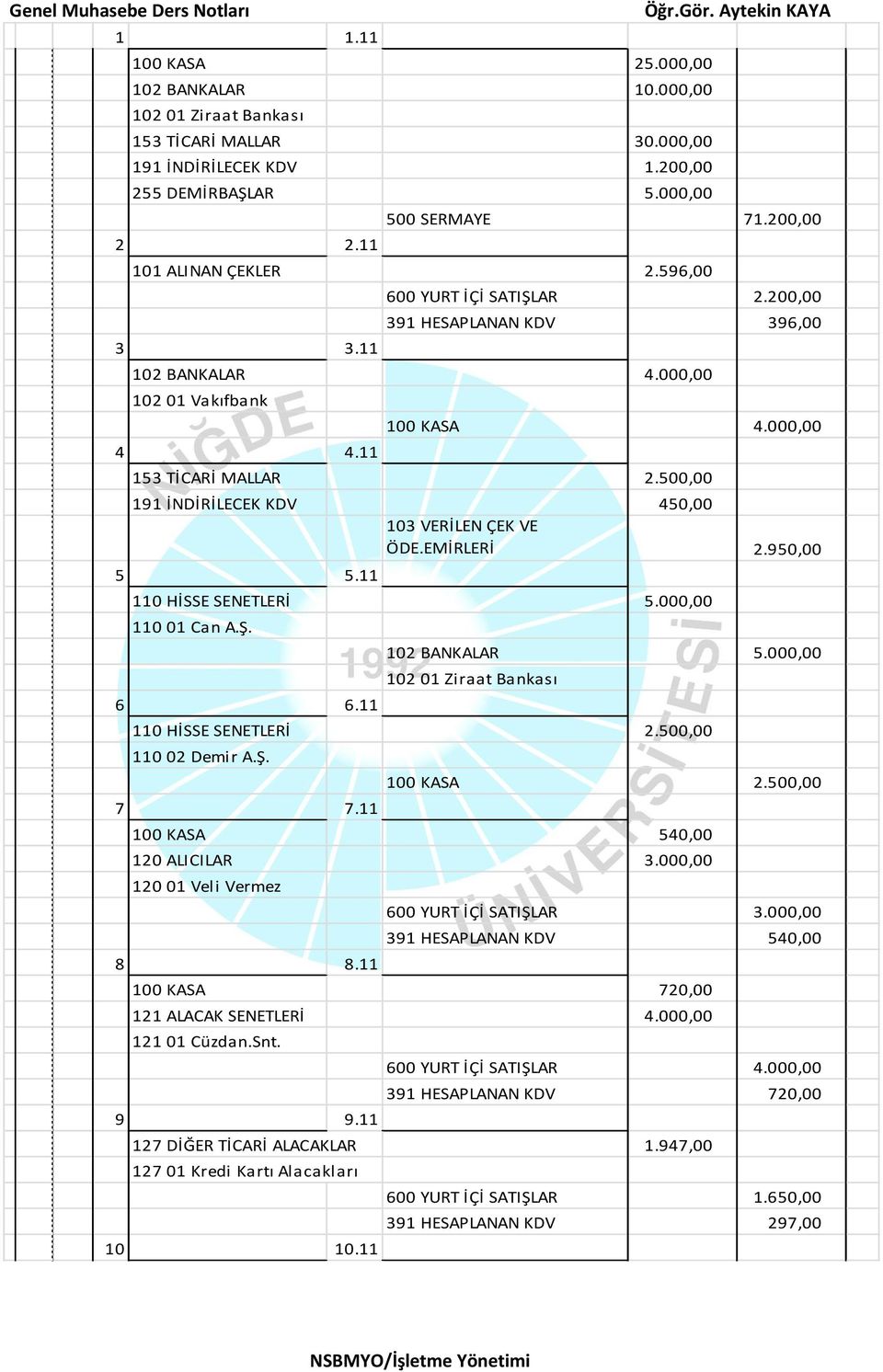500,00 191 İNDİRİLECEK KDV 450,00 103 VERİLEN ÇEK VE ÖDE.EMİRLERİ 2.950,00 5 5.11 110 HİSSE SENETLERİ 5.000,00 110 01 Can A.Ş. 6 6.11 102 BANKALAR 5.000,00 102 01 Ziraat Bankası 110 HİSSE SENETLERİ 2.