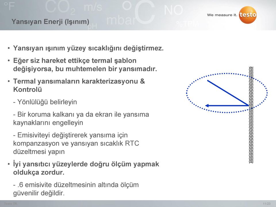 Termal yansımaların karakterizasyonu & Kontrolü - Yönlülüğü belirleyin - Bir koruma kalkanı ya da ekran ile yansıma kaynaklarını