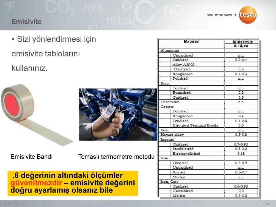 Emisivite Bandı Temaslı termometre metodu.