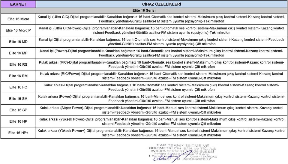 bağımsız 16 bant-otomatik ses kontrol sistemi-maksimum çıkış kontrol sistemi-kazanç kontrol sistemi-feedback Kanal içi-dijital programlanabilir-kanaldan bağımsız 16 bant-otomatik ses kontrol