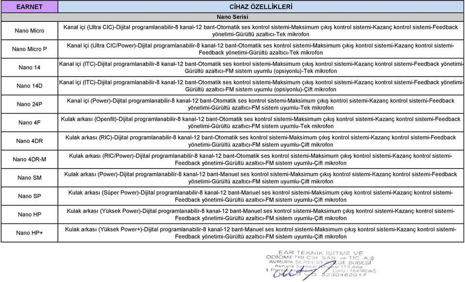 kontrol sistemi-maksimum çıkış kontrol sistemi-kazanç kontrol sistemi- Feedback yönetimi-gürültü azaltıcı-tek mikrofon Kanal içi (ITC)-Dijital programlanabilir-8 kanal-12 bant-otomatik ses kontrol