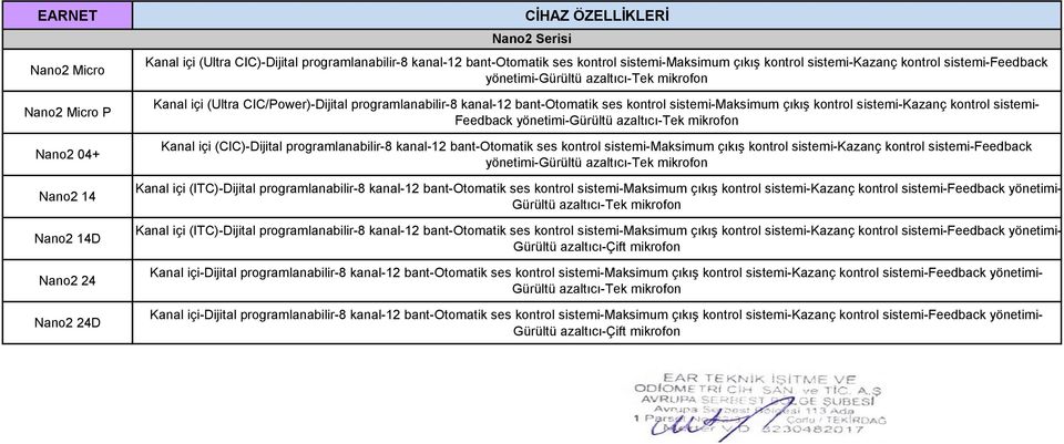 kontrol sistemi-kazanç kontrol sistemi- Feedback yönetimi-gürültü azaltıcı-tek mikrofon Kanal içi (CIC)-Dijital programlanabilir-8 kanal-12 bant-otomatik ses kontrol sistemi-maksimum çıkış kontrol