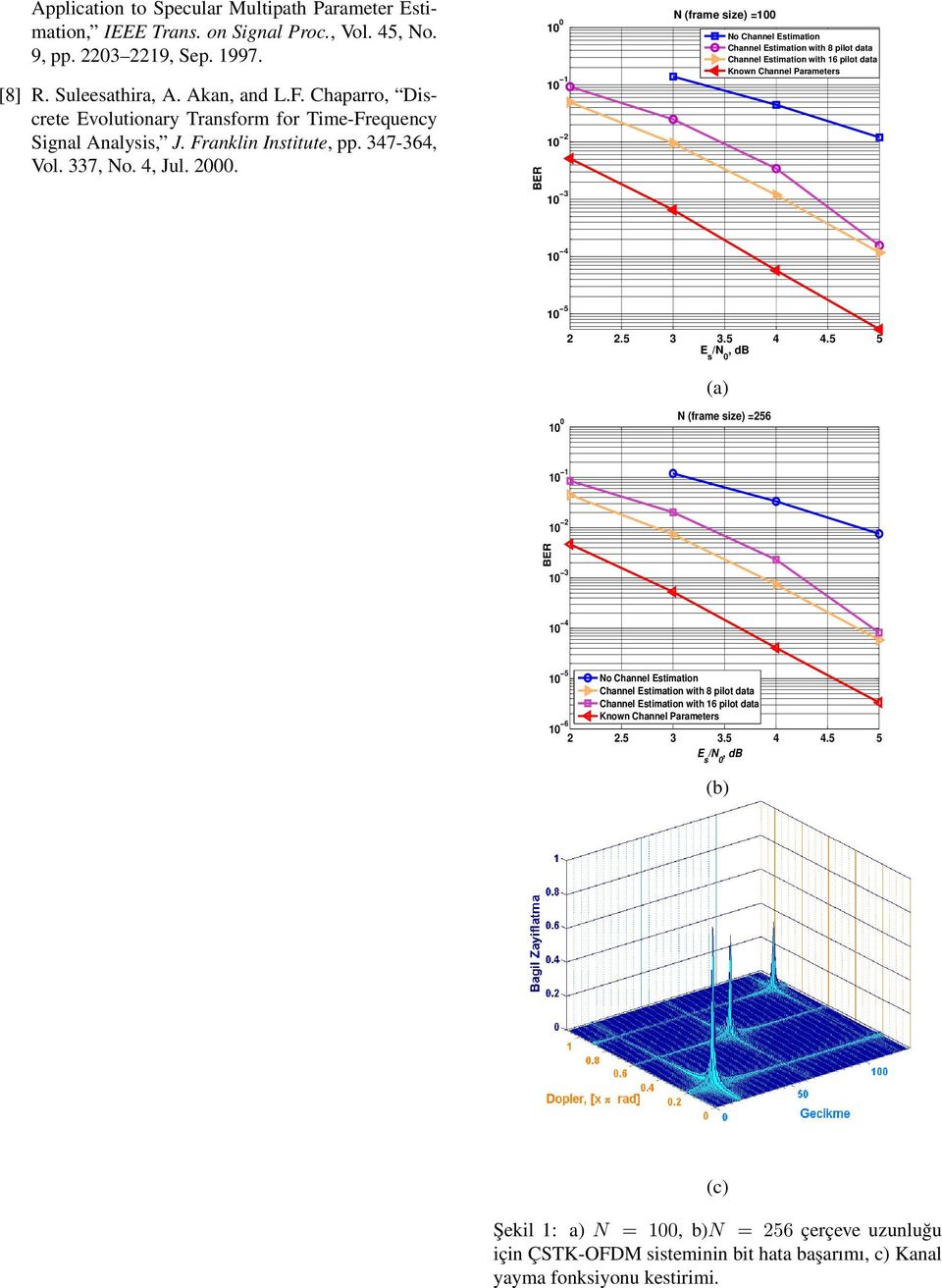 BER 10 0 10 1 10 2 10 3 N (frame size) =100 No Channel Estimation Channel Estimation with 8 pilot data Channel Estimation with 16 pilot data nown Channel Parameters 10 4 10 5 2 2.5 3 3.5 4 4.