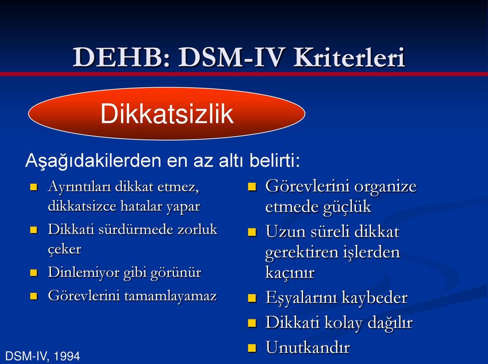 görünür Görevlerini tamamlayamaz DSM-IV, 1994 Görevlerini organize etmede güçlük Uzun