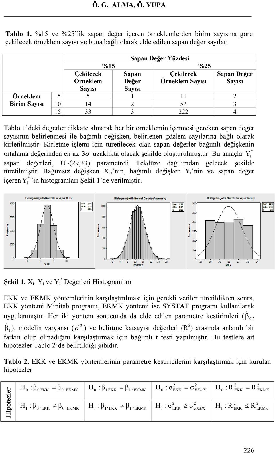 Sapa Değer Sayısı Çeklecek Öreklem Sayısı Sapa Değer Sayısı 5 5 4 5 3 5 33 3 4 Tablo dek değerler dkkate alıarak her br öreklem çermes gereke sapa değer sayısıı belrlemes le bağımlı değşke, belrlee