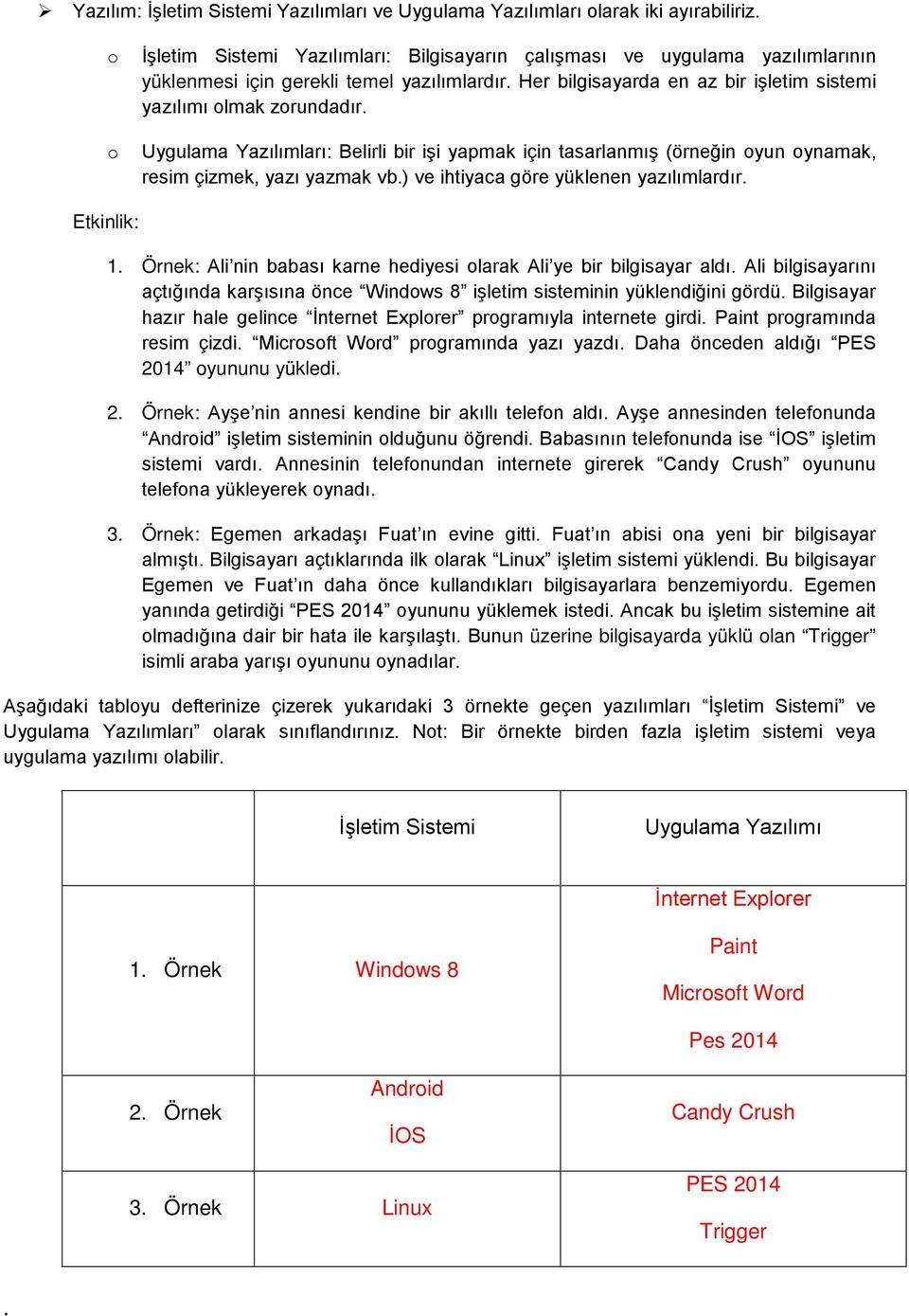 Uygulama Yazılımları: Belirli bir işi yapmak için tasarlanmış (örneğin oyun oynamak, resim çizmek, yazı yazmak vb.) ve ihtiyaca göre yüklenen yazılımlardır. Etkinlik: 1.