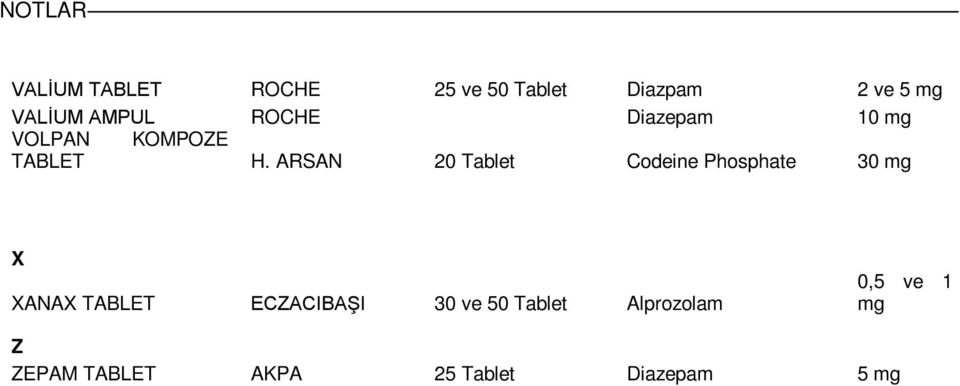 ARSAN 20 Tablet Codeine Phosphate 30 mg X XANAX TABLET