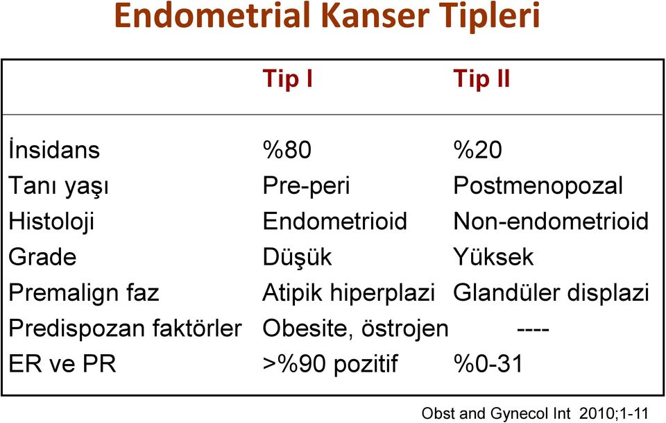 Premalign faz Atipik hiperplazi Glandüler displazi Predispozan faktörler