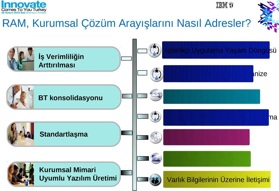 konsolidasyonu Varlık Yaşam Döngüsü Sorgulama, Kullanma ve Oluşturma Ensure regulatory compliance