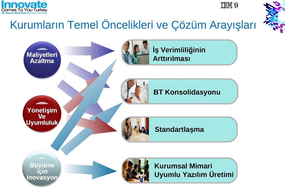 regulatory compliance Standartlaşma in a changing