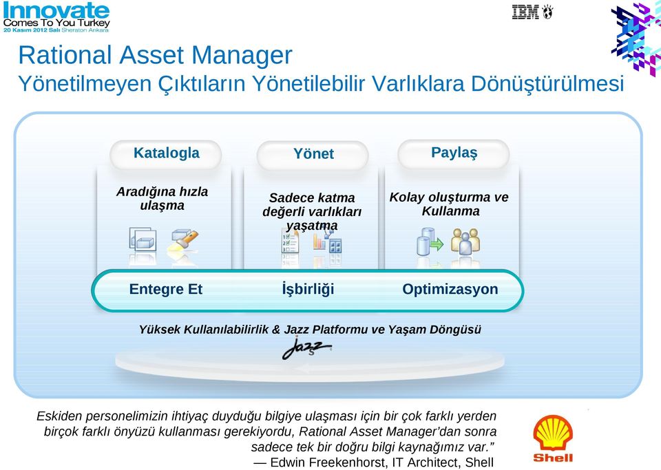 Jazz Platformu ve Yaşam Döngüsü s Eskiden personelimizin ihtiyaç duyduğu bilgiye ulaşması için bir çok farklı yerden birçok farklı