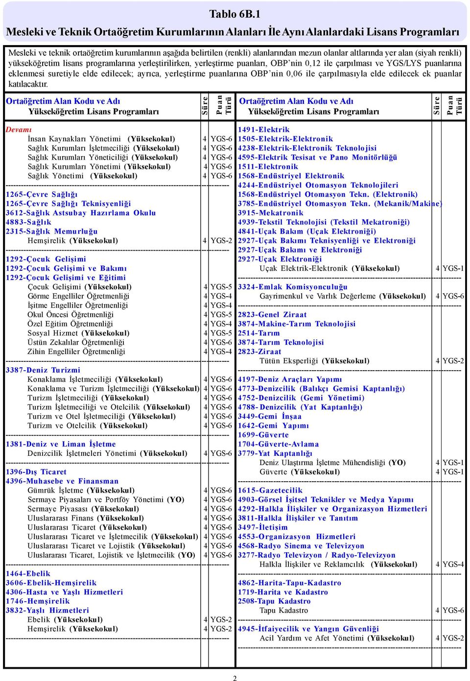 Sağlığı Teknisyenliği 3612-Sağlık Astsubay Hazırlama Okulu 4244-Endüstriyel Otomasyon Teknolojileri 1568-Endüstriyel Otomasyon Tekn. (Elektronik) 3785-Endüstriyel Otomasyon Tekn.