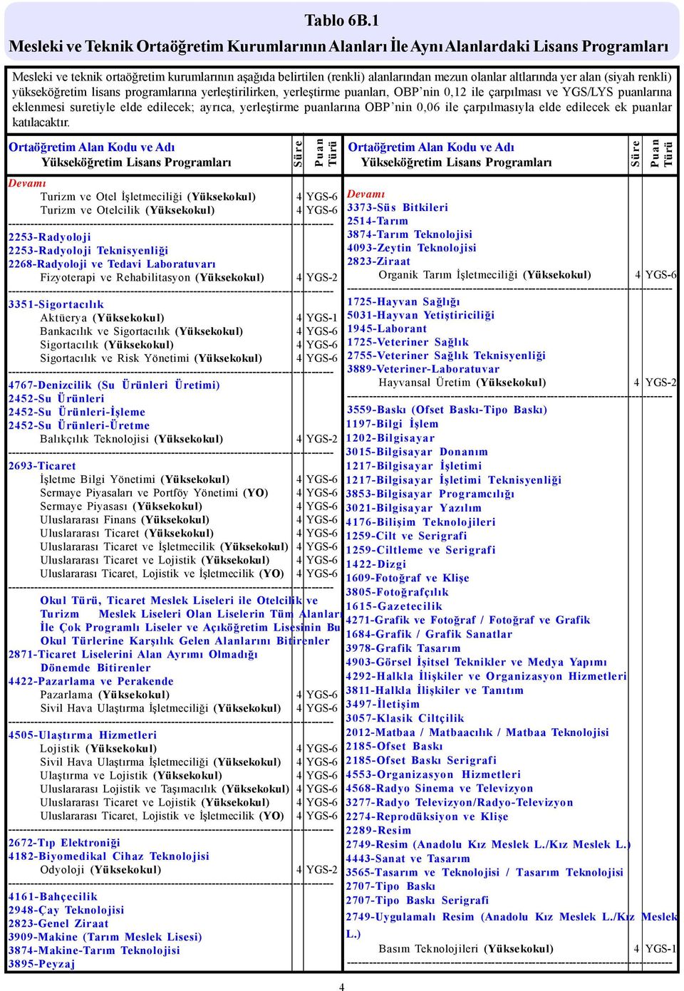 Ürünleri-İşleme 2452-Su Ürünleri-Üretme Balıkçılık Teknolojisi (Yüksekokul) 2693-Ticaret İşletme Bilgi Yönetimi (Yüksekokul) Sermaye Piyasaları ve Portföy Yönetimi (YO) Sermaye Piyasası (Yüksekokul)