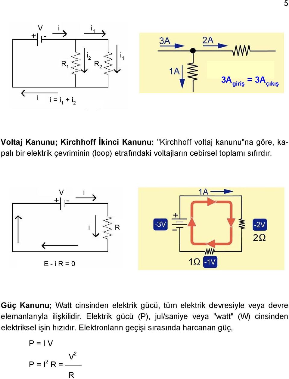 V + - i i E - i = 0 Güç Kanunu; Watt cinsinden elektrik gücü, tüm elektrik devresiyle veya devre elemanlarıyla ilişkilidir.