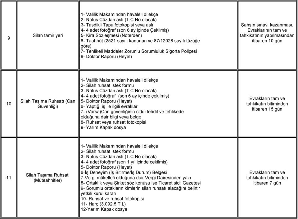 No olacak) 3- Tasdikli Tapu fotokopisi veya aslı 5- Kira Sözleşmesi (Noterden) 6- Taahhüt (2521 sayılı kanunun ve 87/12028 sayılı tüzüğe göre) 7- Tehlikeli Maddeler Zorunlu Sorumluluk Sigorta