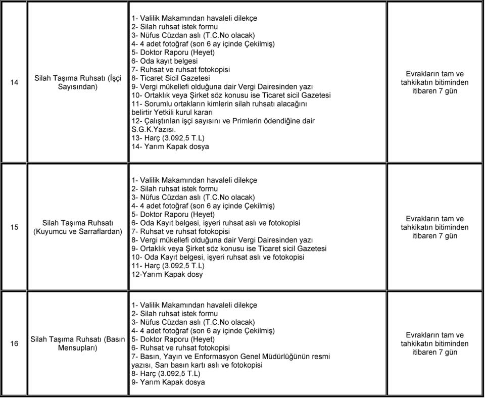 L) 14- Yarım Kapak dosya 15 (Kuyumcu ve Sarraflardan) 6- Oda Kayıt belgesi, işyeri ruhsat aslı ve fotokopisi 8- Vergi mükellefi olduğuna dair Vergi Dairesinden yazı 9- Ortaklık veya Şirket söz konusu