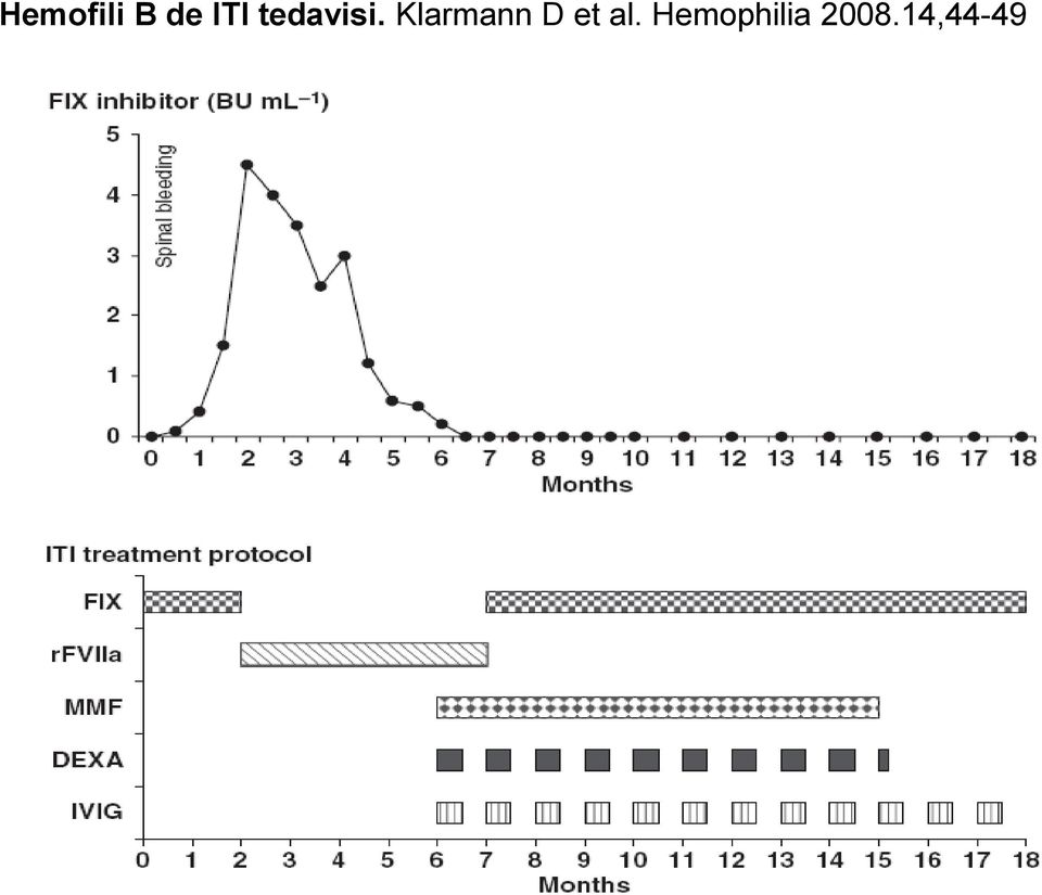 Klarmann D et al.