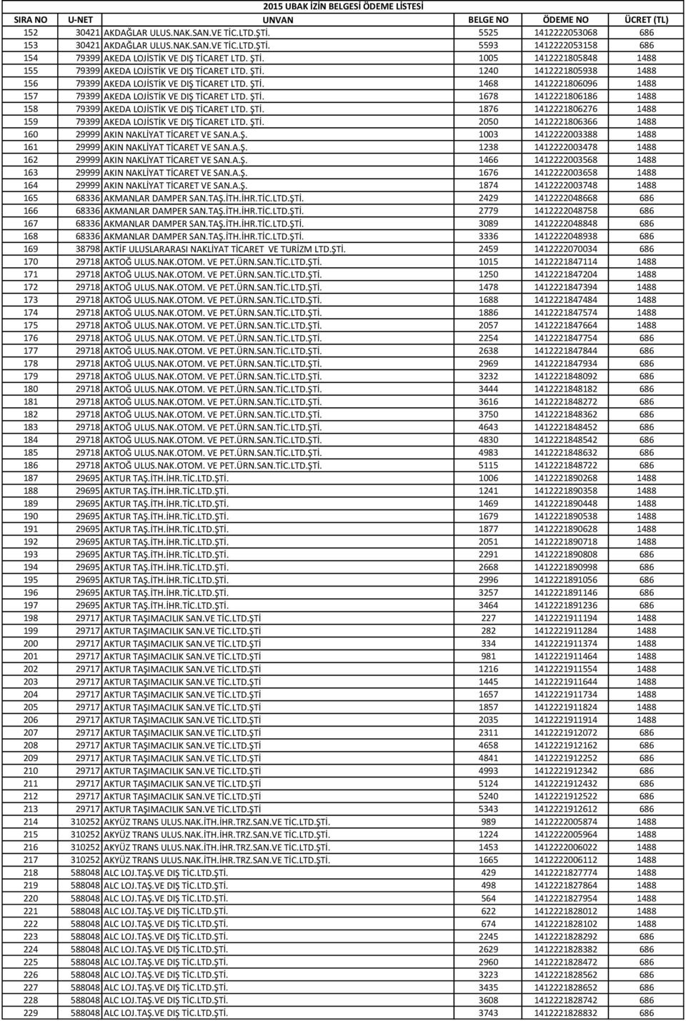 ŞTİ. 1678 1412221806186 1488 158 79399 AKEDA LOJİSTİK VE DIŞ TİCARET LTD. ŞTİ. 1876 1412221806276 1488 159 79399 AKEDA LOJİSTİK VE DIŞ TİCARET LTD. ŞTİ. 2050 1412221806366 1488 160 29999 AKIN NAKLİYAT TİCARET VE SAN.