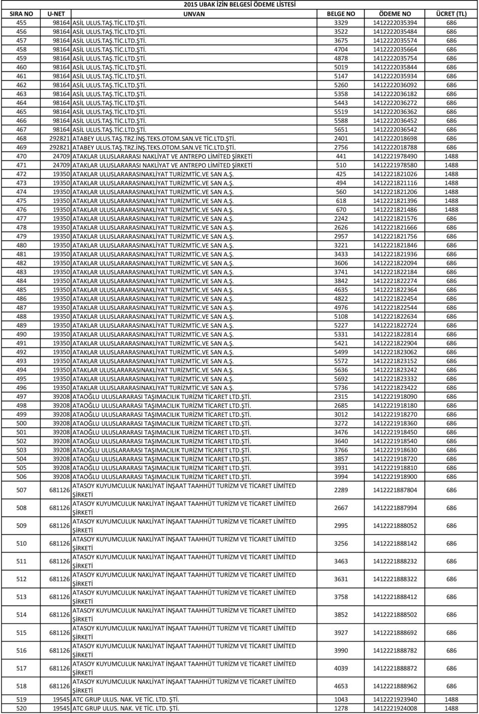 TAŞ.TİC.LTD.ŞTİ. 5260 1412222036092 686 463 98164 ASİL ULUS.TAŞ.TİC.LTD.ŞTİ. 5358 1412222036182 686 464 98164 ASİL ULUS.TAŞ.TİC.LTD.ŞTİ. 5443 1412222036272 686 465 98164 ASİL ULUS.TAŞ.TİC.LTD.ŞTİ. 5519 1412222036362 686 466 98164 ASİL ULUS.