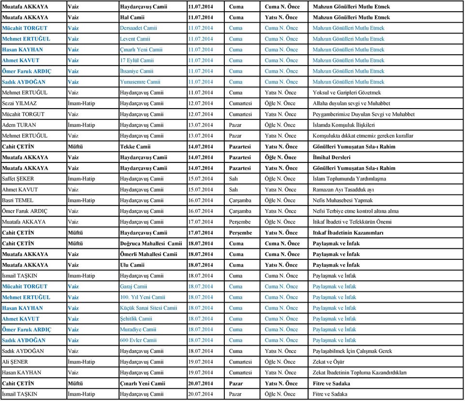 07.2014 Cuma Cuma N. Önce Mahzun Gönülleri Mutlu Etmek Ahmet KAVUT Vaiz 17 Eylül Camii 11.07.2014 Cuma Cuma N. Önce Mahzun Gönülleri Mutlu Etmek Ömer Faruk ARDIÇ Vaiz İhsaniye Camii 11.07.2014 Cuma Cuma N. Önce Mahzun Gönülleri Mutlu Etmek Sadık AYDOĞAN Vaiz Yunusemre Camii 11.