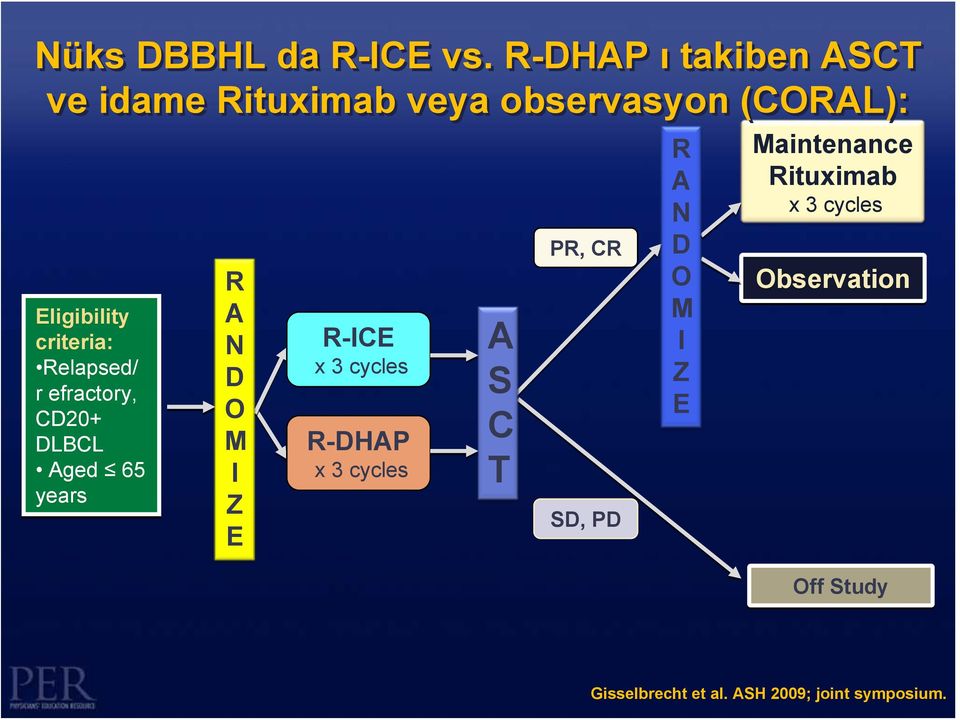 Relapsed/ r efractory, CD20+ DLBCL Aged 65 years R A N D O M I Z E R-ICE x 3 cycles