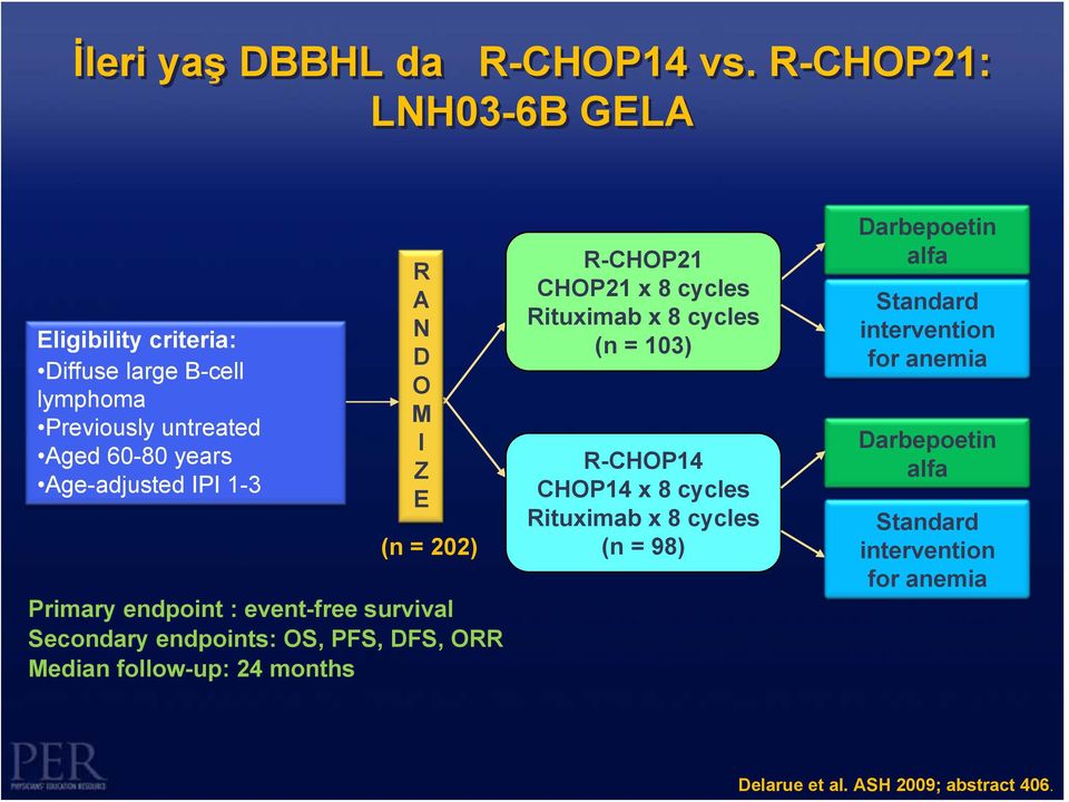 N D O M I Z E (n = 202) Primary endpoint : event-free survival Secondary endpoints: OS, PFS, DFS, ORR Median follow-up: 24 months R-CHOP21