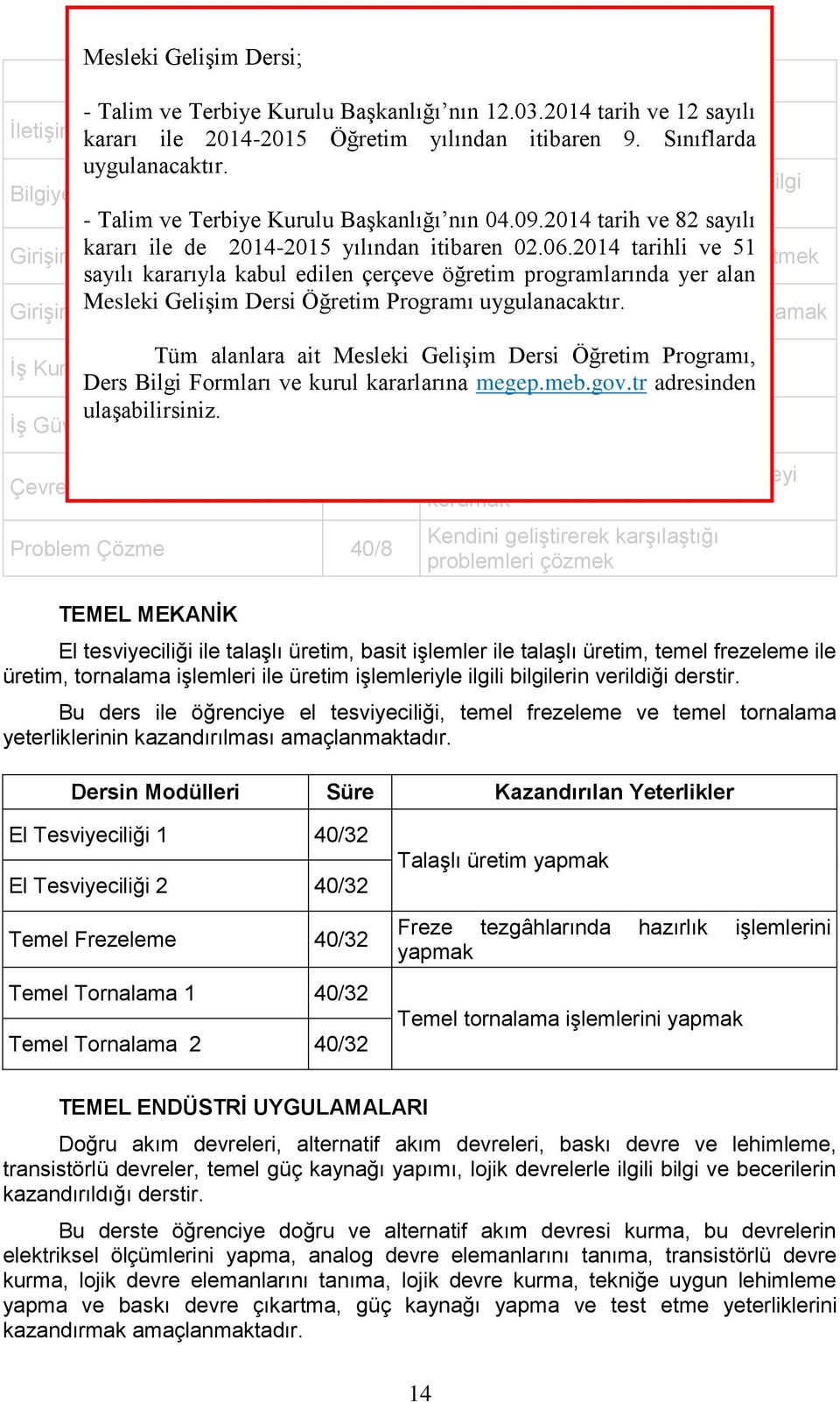 Öğrenme ihtiyaçları doğrultusunda bilgi Bilgiye Ulaşma ve Veri Toplama 40/8 ve veri toplamak - Talim ve Terbiye Kurulu Başkanlığı nın 04.09.