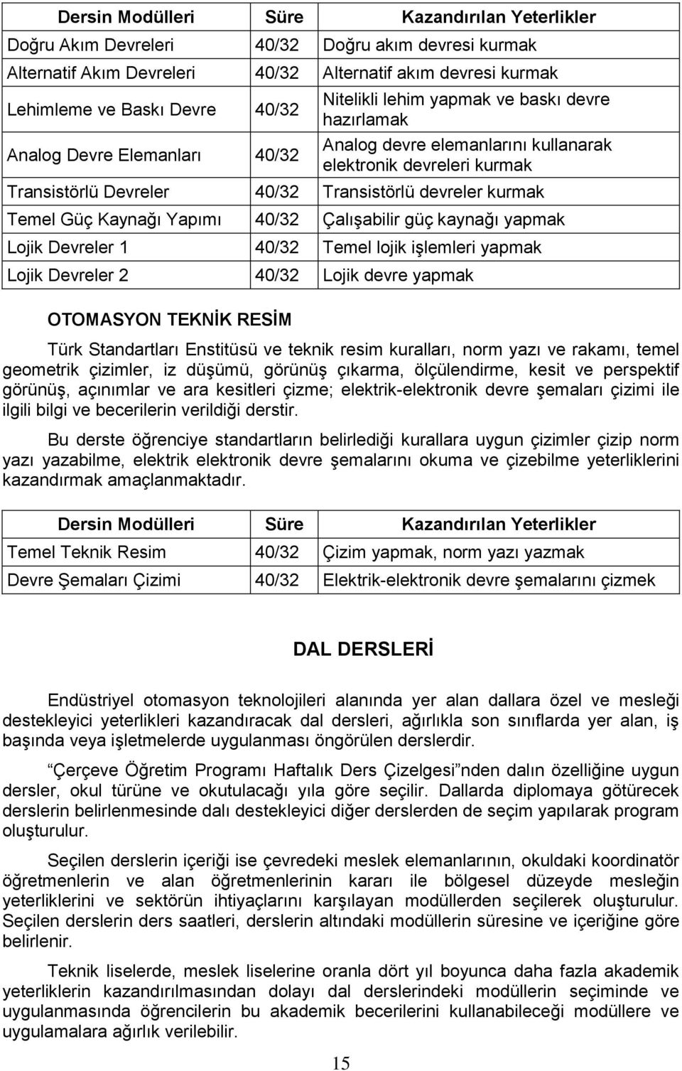 kaynağı yapmak Lojik Devreler 1 40/32 Temel lojik işlemleri yapmak Lojik Devreler 2 40/32 Lojik devre yapmak OTOMASYON TEKNİK RESİM Türk Standartları Enstitüsü ve teknik resim kuralları, norm yazı ve