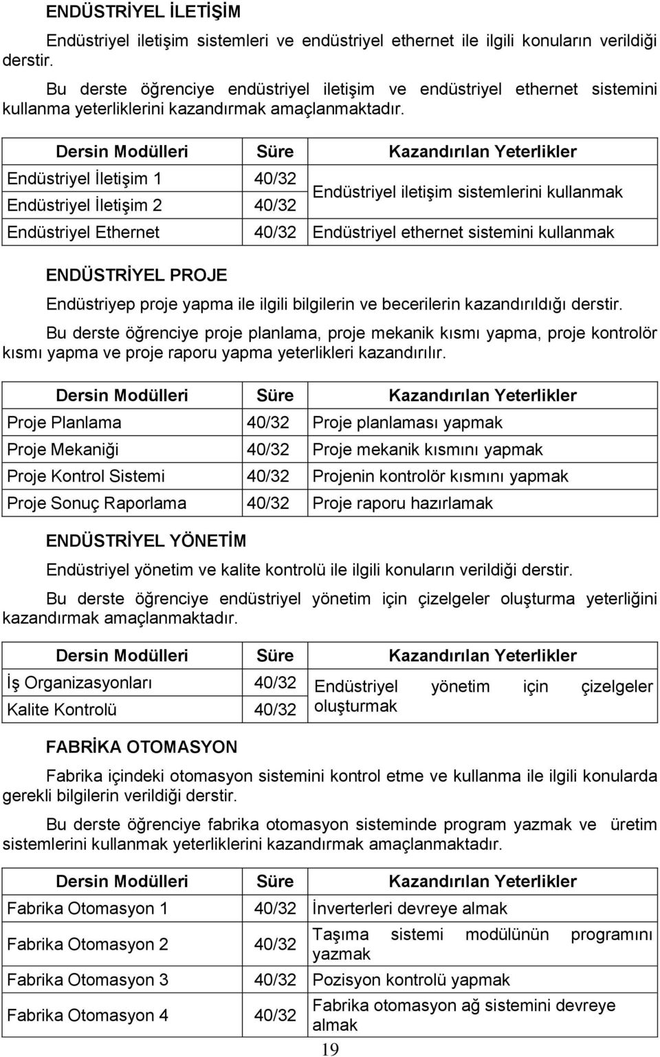 Endüstriyel İletişim 1 40/32 Endüstriyel İletişim 2 40/32 Endüstriyel Ethernet ENDÜSTRİYEL PROJE Endüstriyel iletişim sistemlerini kullanmak 40/32 Endüstriyel ethernet sistemini kullanmak Endüstriyep