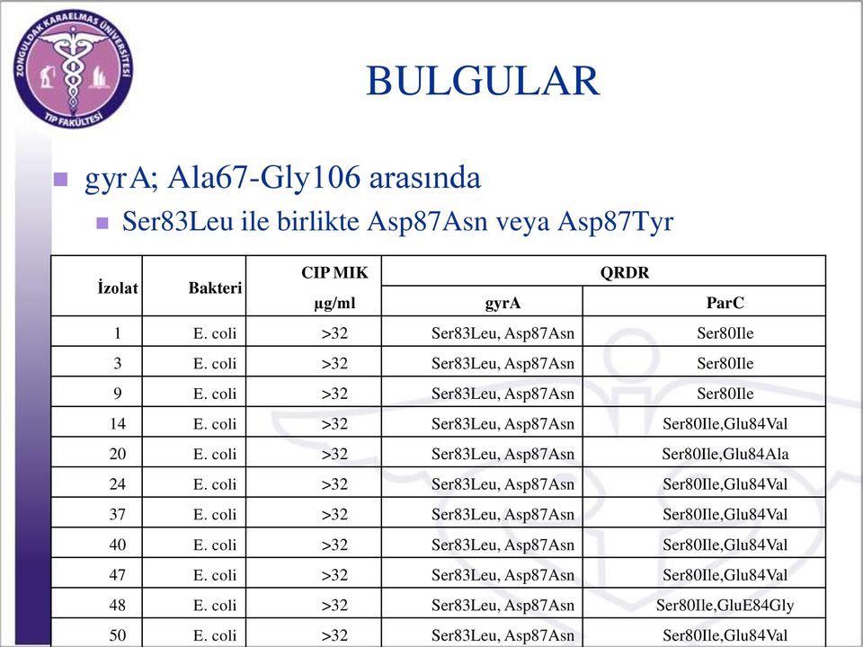 coli >32 Ser83Leu, Asp87Asn Ser80Ile,Glu84Val 20 E. coli >32 Ser83Leu, Asp87Asn Ser80Ile,Glu84Ala 24 E. coli >32 Ser83Leu, Asp87Asn Ser80Ile,Glu84Val 37 E.