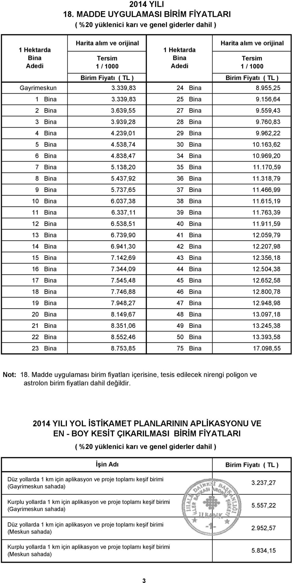 Birim Fiyatı Gayrimeskun 3.339,83 24 Bina 8.955,25 1 Bina 3.339,83 25 Bina 9.156,64 2 Bina 3.639,55 27 Bina 9.559,43 3 Bina 3.939,28 28 Bina 9.760,83 4 Bina 4.239,01 29 Bina 9.962,22 5 Bina 4.